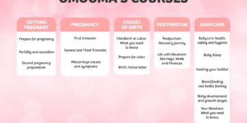 Free Access to Video Courses from Omooma