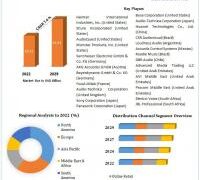 Audio Line Market expected to reach USD 15.81 billion by 2029 at a CAGR of 7.4 Percent
