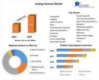 Analog Cameras Market Market to Hit USD 6.1 percent CAGR during the Forecast period