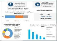 Drone Software Market to grow at a CAGR of 11.25 percent during the forecast period
