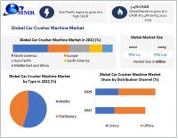 Car Crusher Machine Market to Reach USD 3.47 Billion by 2029 at a CAGR of 5.4 percent