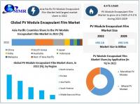 PV Module Encapsulant Film Market expected to Reach USD 3.91 Billion by 2029 at a CAGR of 4.9 percent