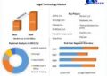 Legal Technology Market expected to reach USD 54.59 Billion by 2029 at a CAGR of 8.9 percent