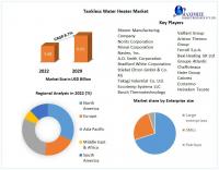 Tankless Water Heater Market expected to reach USD 6.65 Billion by 2029 at a CAGR of 8.7 percent