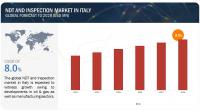 NDT and Inspection Market growth in Italy