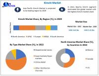 Kimchi Market expected to reach USD 5.15 billion by 2029 at a CAGR of 5.17 percent