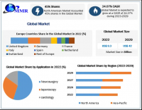 Medical Robotics Market Expected to Reach USD 42 Billion by 2029 at a CAGR of 24.07 percent
