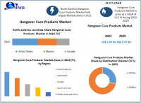 Hangover Cure Products Market expected to Reach USD 5.57 Billion by 2029 at a CAGR of 15.2 percent