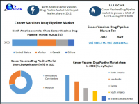 Cancer Vaccines Drug Pipeline Market to reach USD 15241.80 Million by 2029 at a growth rate of 14.8 percent over the forecast period