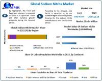Sodium Nitrite Market to reach USD 551.19 Million by 2029 at a growth rate of 4.3 percent over the forecast period