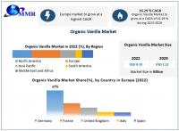 Organic Vanilla Market to reach USD 1.12 Bn by 2029, emerging at a CAGR of 16.29 percent over the forecast (2023-2029)