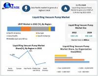 Liquid Ring Vacuum Pump Market is expected Reach USD 2.80 Bn in 2030 at a CAGR of 5.3 percent