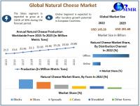 Natural Cheese Market is expected Reach USD 201.68 billion by 2029 at a CAGR of 4.8 Percent