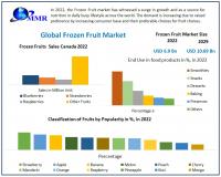 Frozen Fruit Market to Hit USD 10.69 Bn at a CAGR of 6.45 percent CAGR during the Forecast Period