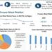 Frozen Meat Market to reach USD 80.69 Bn by 2029, emerging at a CAGR of 4.65 percent for (2023-2029)
