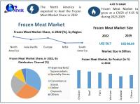 Frozen Meat Market to reach USD 80.69 Bn by 2029, emerging at a CAGR of 4.65 percent for (2023-2029)