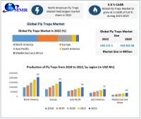 Fly Traps Market to reach USD 402.58 Mn by 2029, emerging at a CAGR of 5.8 percent and forecast (2023-2029)