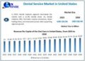 Dental Services in United States Market is expected to reach USD 232.44 Billion by 2030 at a CAGR of 6.2 percent