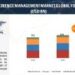 Employee Experience Management Market Size & Share, Global Forecast, Industry Trends Report – 2028