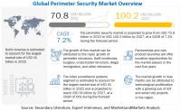 Perimeter Security Market Global Share, Trends, Opportunities & Forecast 2027