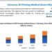Germany 3D Printing Medical Device Market is expected to reach USD 310.4 Million by 2030 at a CAGR of 13.9 percent 