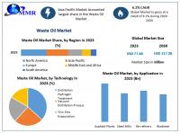 Waste Oil Market is expected to reach USD 77.48 Billion by 2030 at a CAGR of 6.1 percent 