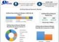 Artificial Neural Network Market is expected to reach USD 915.83 Million by 2030 at a CAGR of 20.23 percent
