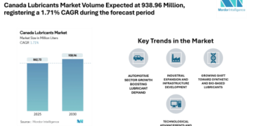 Canada Lubricants Market Size to rise at 1.71% CAGR, Steady Growth Ahead | Says Mordor Intelligence