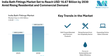 India Bath Fittings Market Set to Reach USD 16.67 Billion by 2030 Amid Rising Residential and Commercial Demand