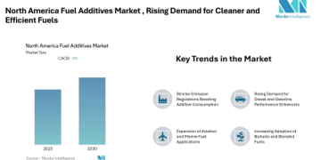 North America Fuel Additives Market to Reach USD 5.16 Billion by 2030 Amid Rising Demand for Cleaner and Efficient Fuels