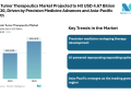 Brain Tumor Therapeutics Market Projected to Hit USD 4.67 Billion by 2030, Driven by Precision Medicine Advances and Asia-Pacific Growth