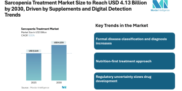 Sarcopenia Treatment Market Size to Reach USD 4.13 Billion by 2030, Driven by Supplements and Digital Detection Trends