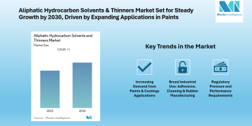 Aliphatic Hydrocarbon Solvents & Thinners Market, Asia-Pacific Leading Growth at ~4% CAGR