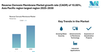 Reverse osmosis membrane Market Size and Share Analysis with CAGR of 10% | BNKO Environmental Technology, Permionics Membranes Pvt ltd, Samco Technologies Inc, Toray Industries, Inc