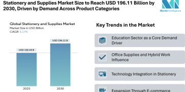 Stationery and Supplies Market Size to Reach USD 196.11 Billion by 2030, Driven by Steady Demand Across Product Categories