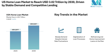 US Home Loan Market to Reach USD 3.02 Trillion by 2030, Driven by Stable Demand and Competitive Lending