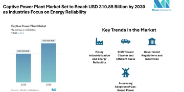 Captive Power Plant Market Projected at USD 310.85 Billion by 2030 with Steady 6.41% CAGR Growth