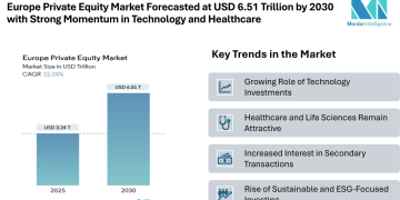 Europe Private Equity Market Forecasted at USD 6.51 Trillion by 2030 with Strong Momentum in Technology and Healthcare