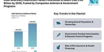 India Veterinary Healthcare Market Forecasted to Reach USD 2.45 Billion by 2030, Fueled by Companion Animals, Diagnostics & Government Programs