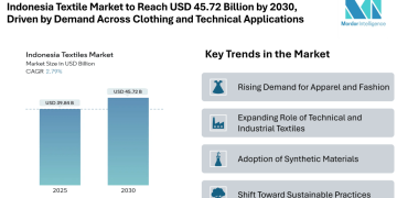 Indonesia Textile Market to Reach USD 45.72 Billion by 2030, Driven by Demand Across Clothing and Technical Applications
