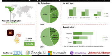AI in Inflammatory Bowel Disease Market Development in North America Europe and Asia-Pacific Healthcare Sectors