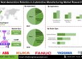 Next-Generation Robotics in Automotive Manufacturing Market Trends Focusing on Assembly Line Automation Welding Painting and Quality Control Processes