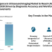 Artificial Intelligence in Ultrasound Imaging Market to Reach USD 7.41 billion by 2030 Driven by Diagnostic Accuracy and Workflow Efficiency Improvements