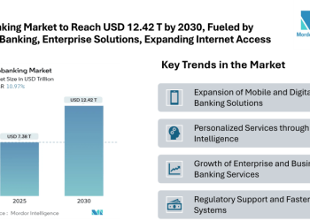 Neobanking Market to Reach USD 12.42 Trillion by 2030, Fueled by Mobile Banking, Enterprise Solutions, and Expanding Smartphone & Internet Access