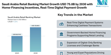 Saudi Arabia Retail Banking Market to Reach USD 75.8 Billion by 2030 with Home-Financing Incentives and Real-Time Digital Payment Growth