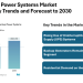 United States Backup Power Systems Market to Reach USD 4.70 Billion by 2030, Driven by UPS Demand and Industrial Usage | Mordor Intelligence