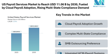 US Payroll Services Market to Reach USD 11.06 Billion by 2030, Fueled by Growing Cloud Payroll Adoption and Rising Multi-State Compliance Demands