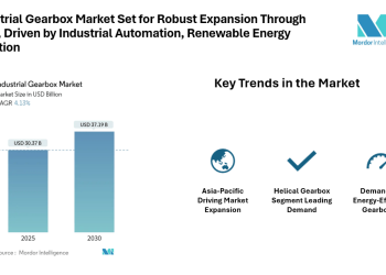 Industrial Gearbox Market to Reach USD 37.19 Billion by 2030, Top Companies include Bonfiglioli riduttori spa, Sumitomo Drive Technologies, Flender International GmbH