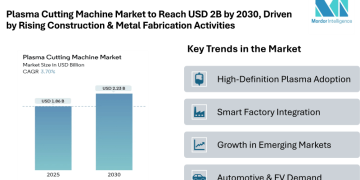 Plasma Cutting Machine Market to Reach USD 2.23 Billion by 2030, Driven by Smart Factory Integration and Rising Construction & Metal Fabrication Activities