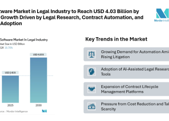 AI Software Market in Legal Industry to Reach USD 4.03 Billion by 2030 | Growth Driven by Legal Research, Contract Automation, and Cloud Adoption